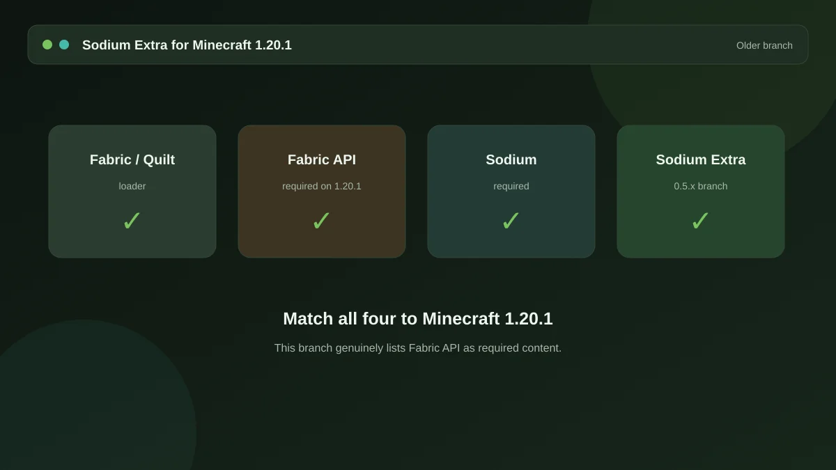 Sodium Extra Mod 1.20.1: running it on an older modpack